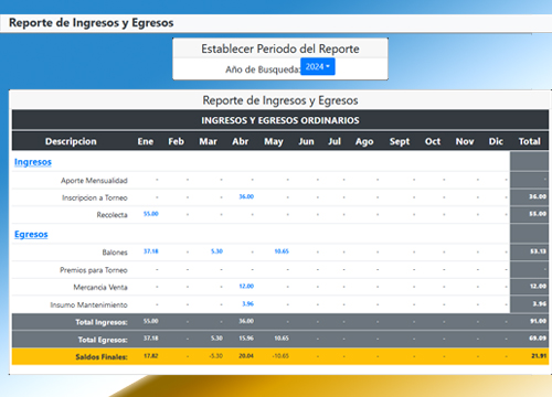 Formatos de Eliminacion